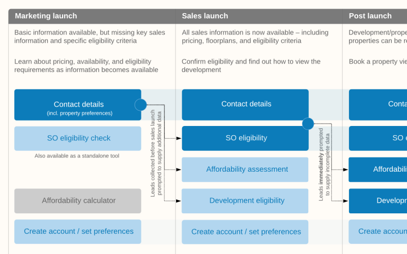 lead_registration_workflow