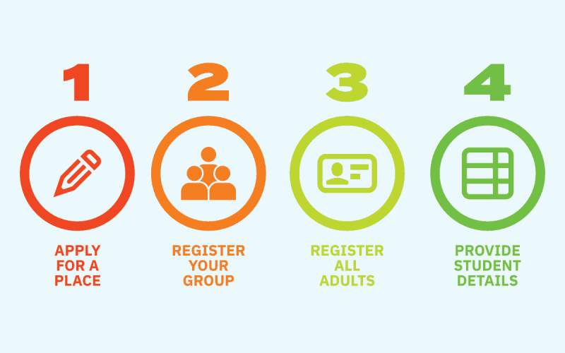yomo_registration_steps_v3